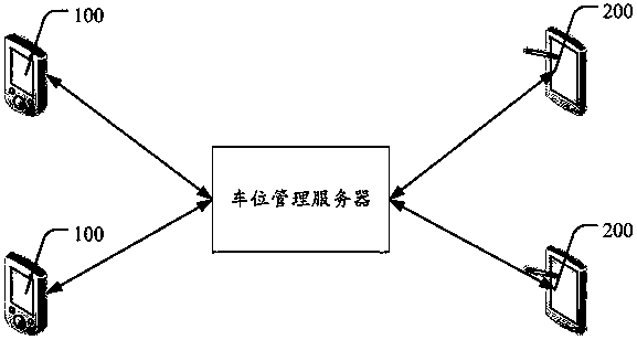 Carport sharing, sharing method and device, carport reserving method and device and system