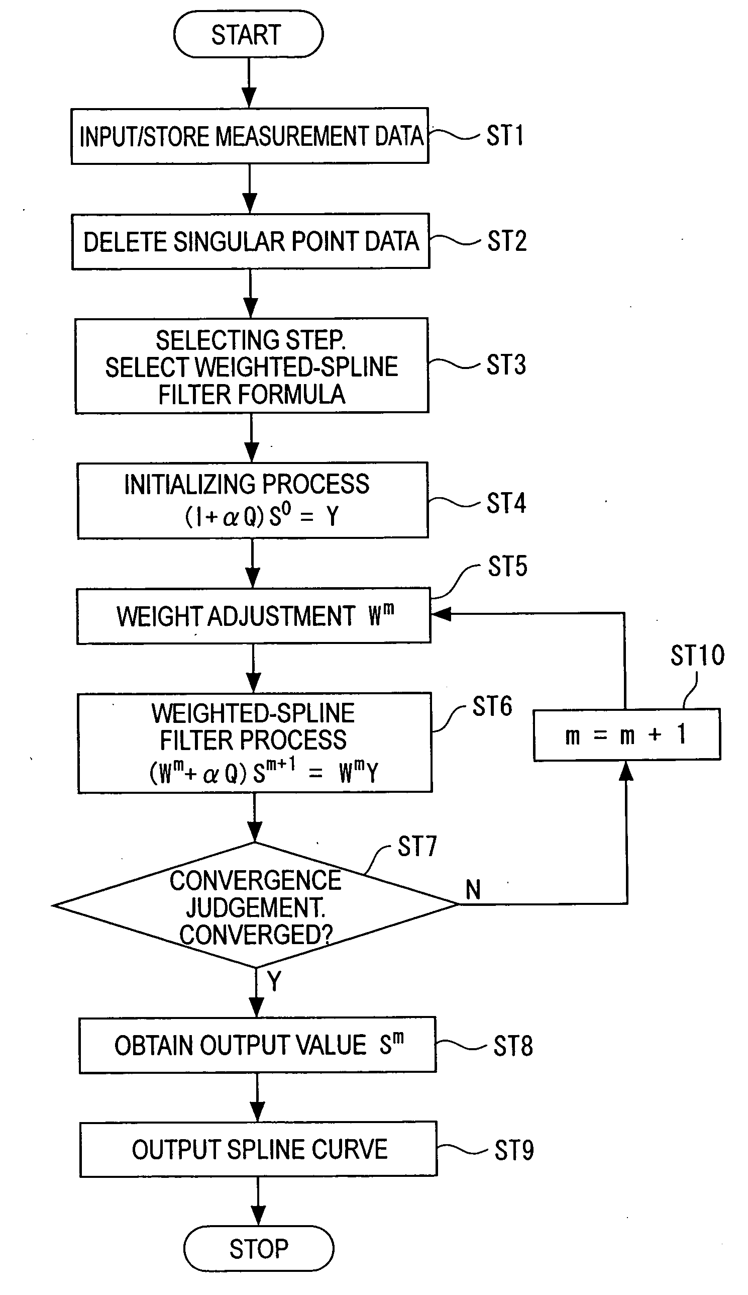 Signal processing method, signal processing program, recording medium storing the signal processing program and signal processor