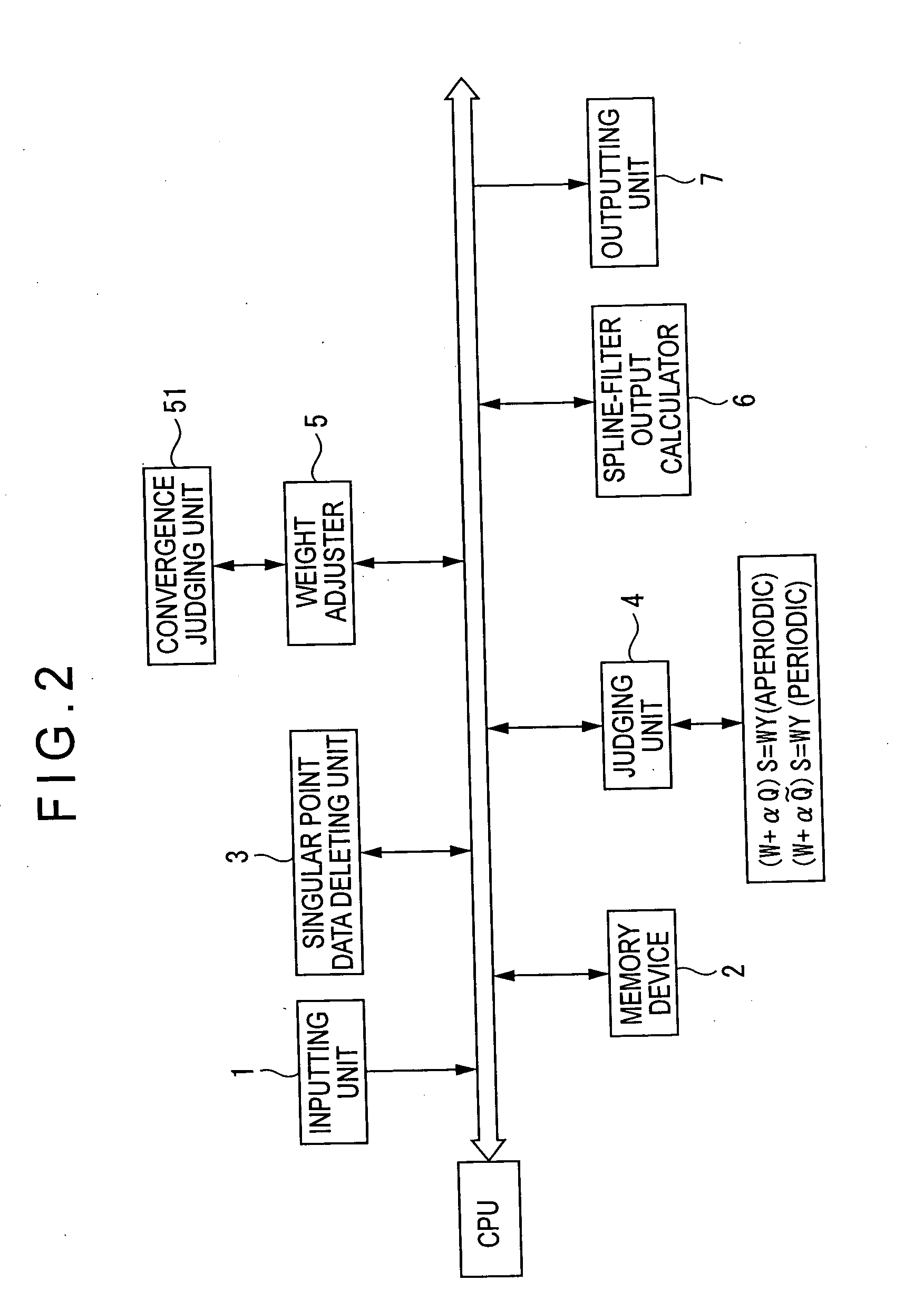 Signal processing method, signal processing program, recording medium storing the signal processing program and signal processor