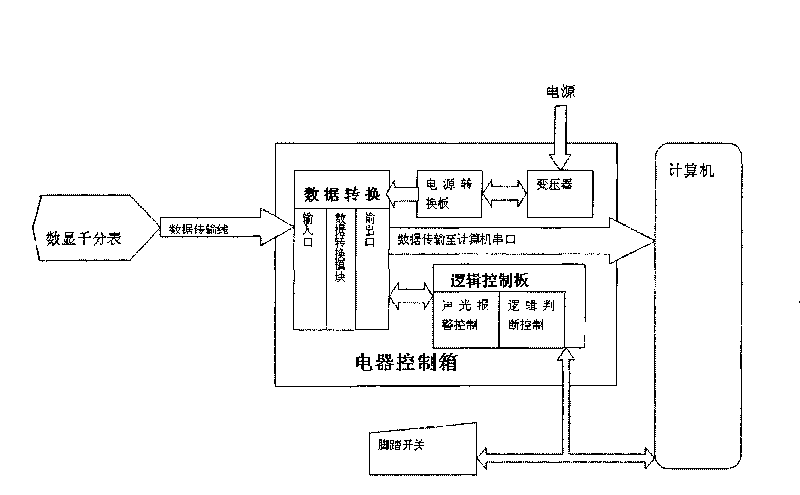 Method and system for detecting nuclear fuel burnable poison core block integrative dimension