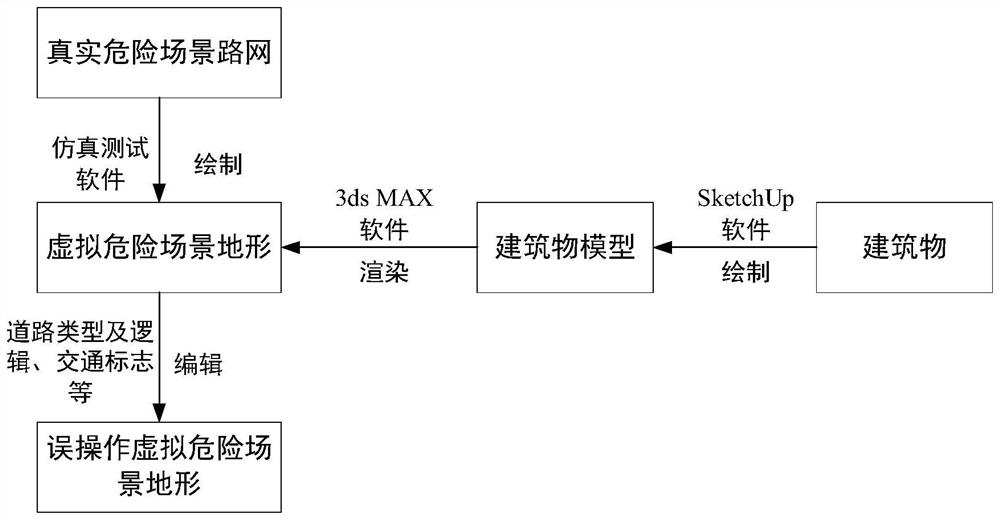 Expected function safety analysis method for misoperation of automatic driving vehicle