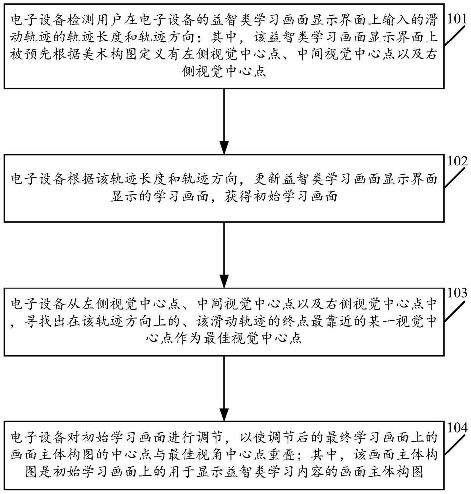 Screen adjustment method and electronic equipment based on sliding track