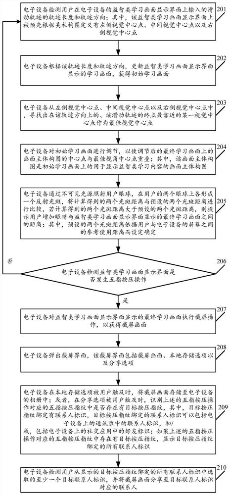 Screen adjustment method and electronic equipment based on sliding track