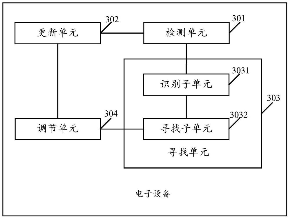 Screen adjustment method and electronic equipment based on sliding track