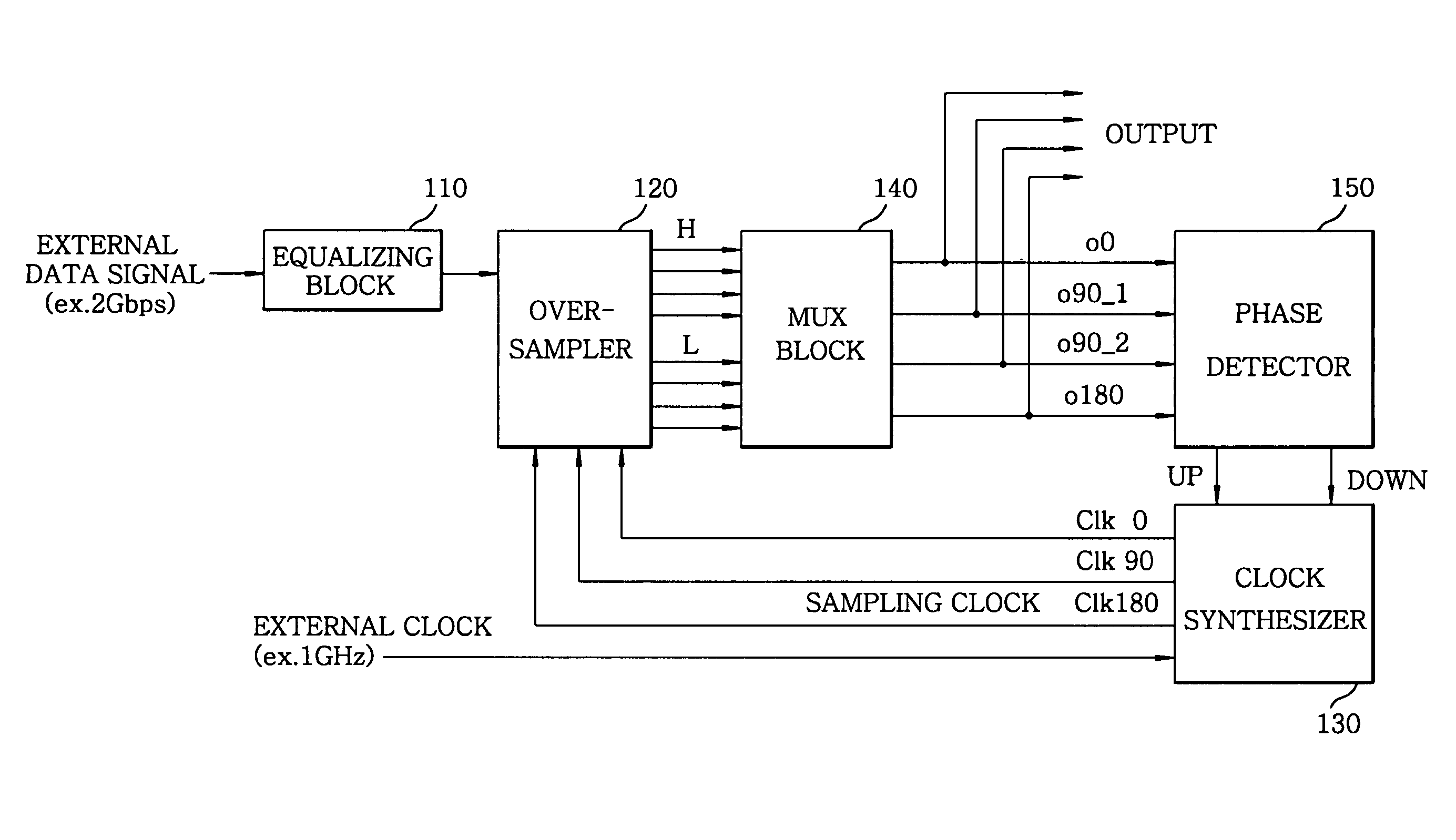 Look-ahead decision feedback equalizing receiver