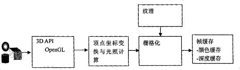 Creator software oriented implantation type true three-dimensional stereo display method