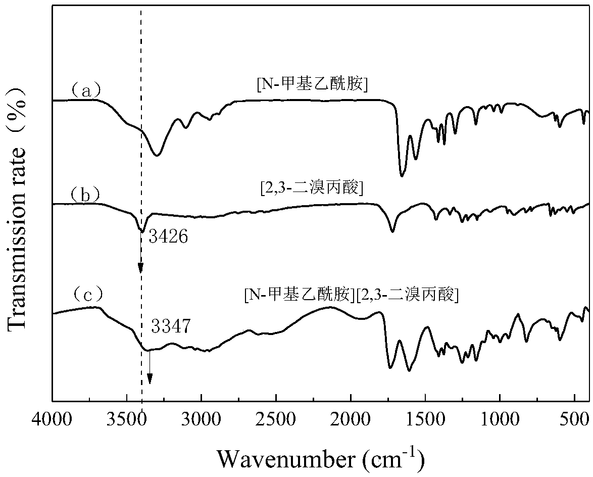 Low eutectic solvent and method for extracting alkaline/non-alkaline nitrogen from simulated gasoline