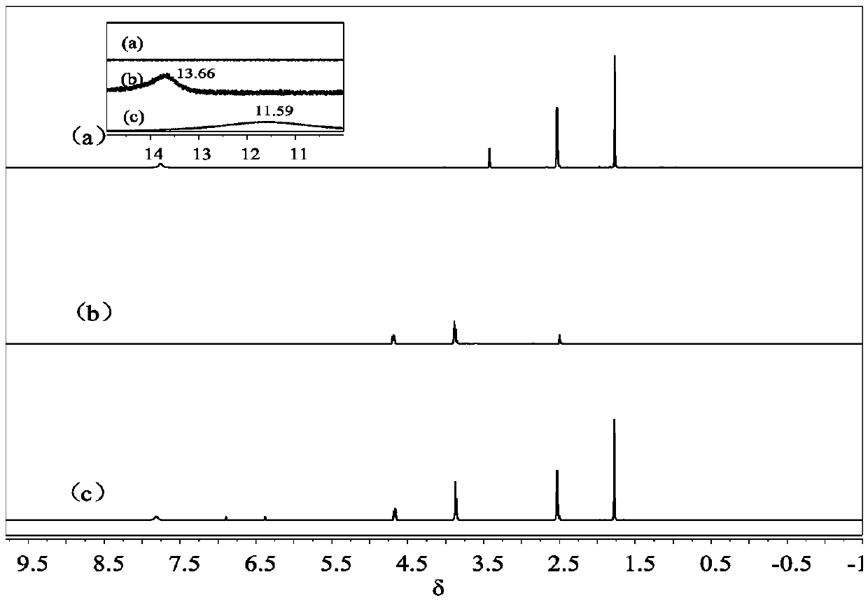 Low eutectic solvent and method for extracting alkaline/non-alkaline nitrogen from simulated gasoline