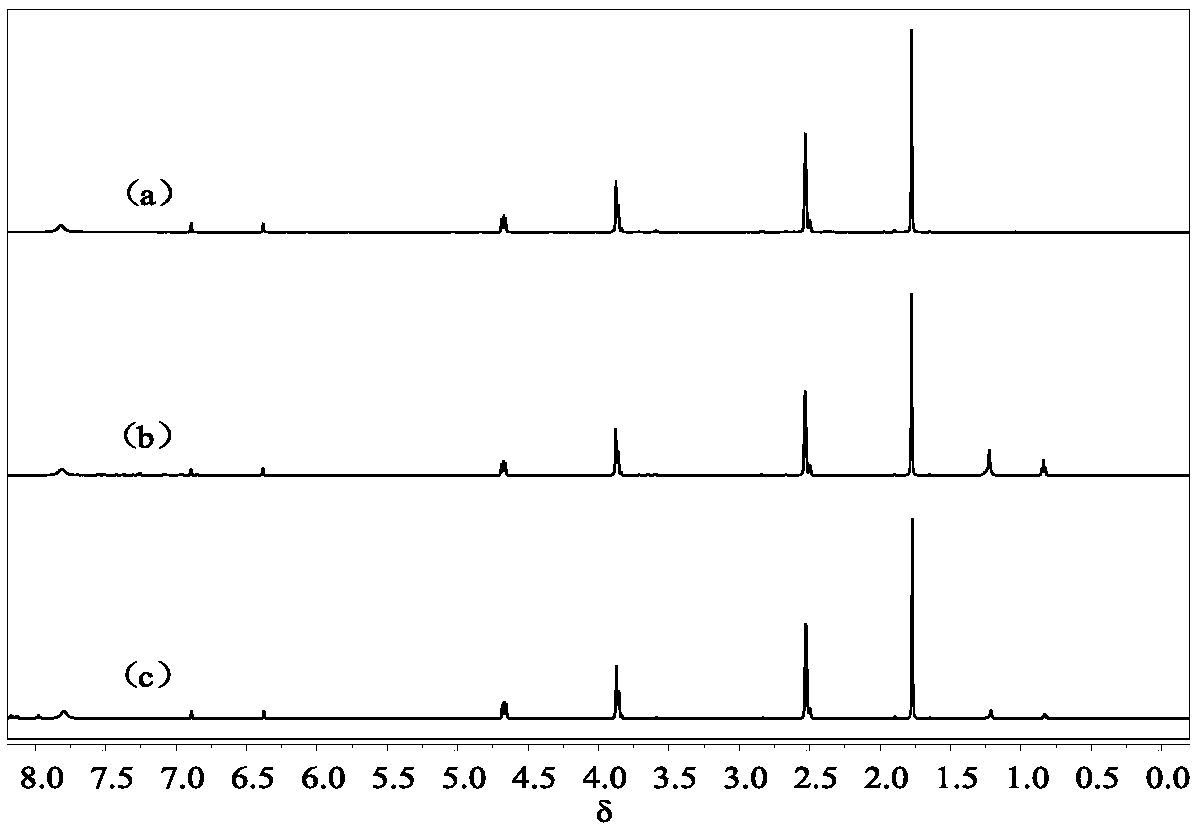 Low eutectic solvent and method for extracting alkaline/non-alkaline nitrogen from simulated gasoline