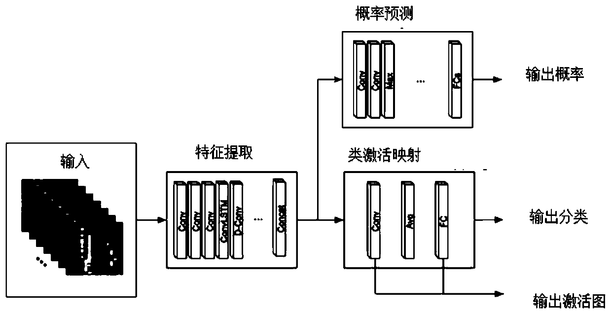 City aggregation event prediction and positioning method and device