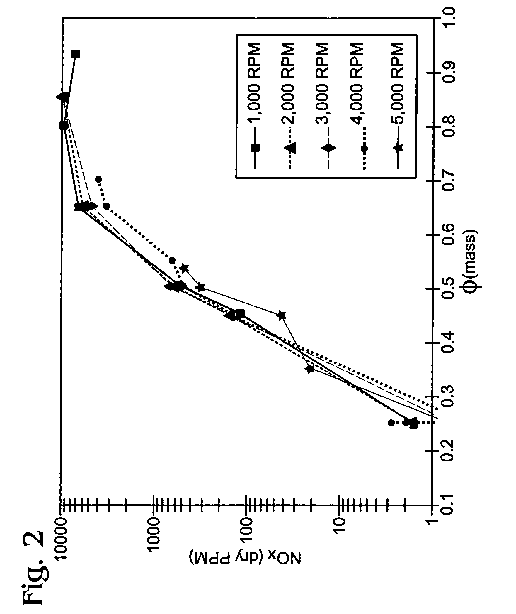 Boost control for internal combustion engine using substantially carbon-free fuel