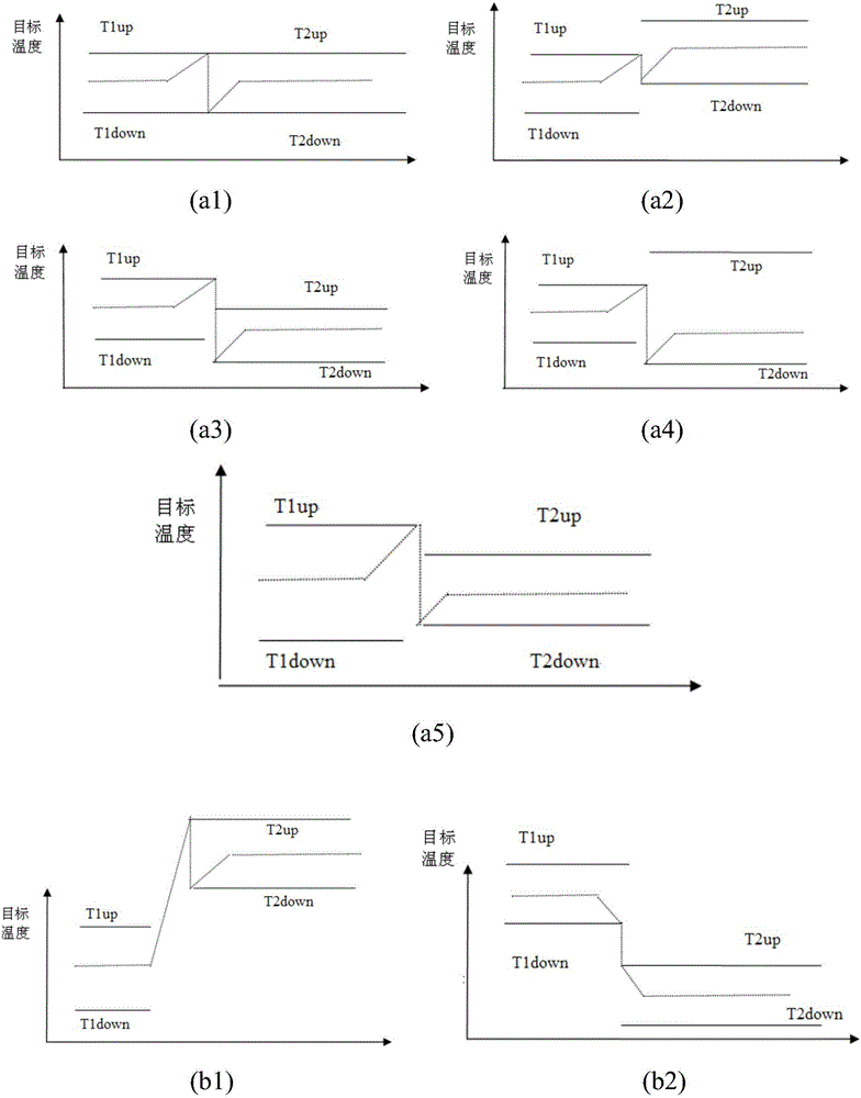 Control method of vertical annealing furnace based on band steel switching specifications