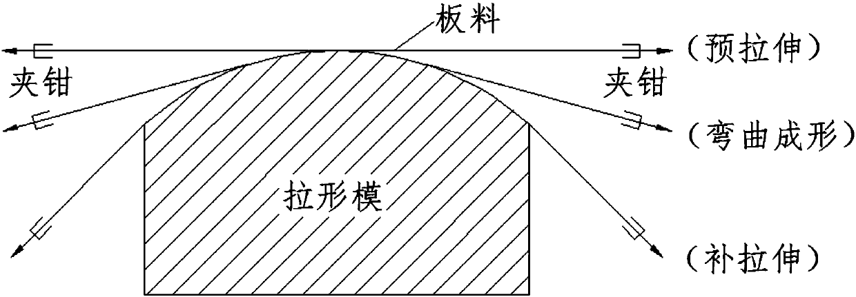 Stamping forming die of aluminum car door outside plate and rebound control method