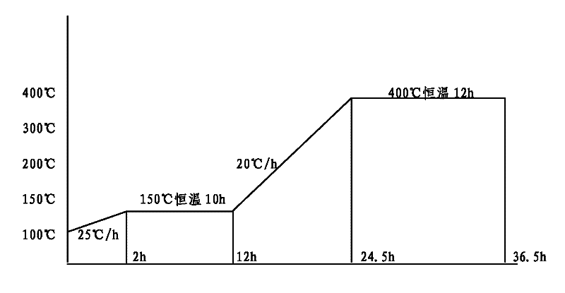 Method capable of rapidly reaching yield after small and medium maintenance of blast furnace