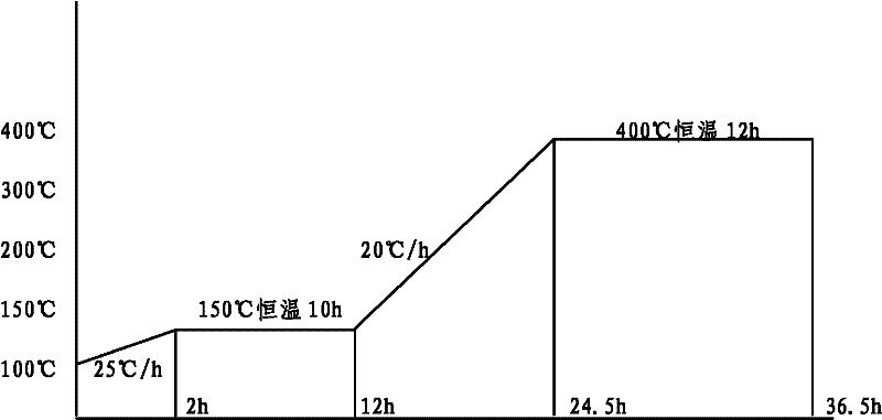 Method capable of rapidly reaching yield after small and medium maintenance of blast furnace