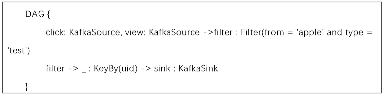 A method and an apparatus for setting data processing flow