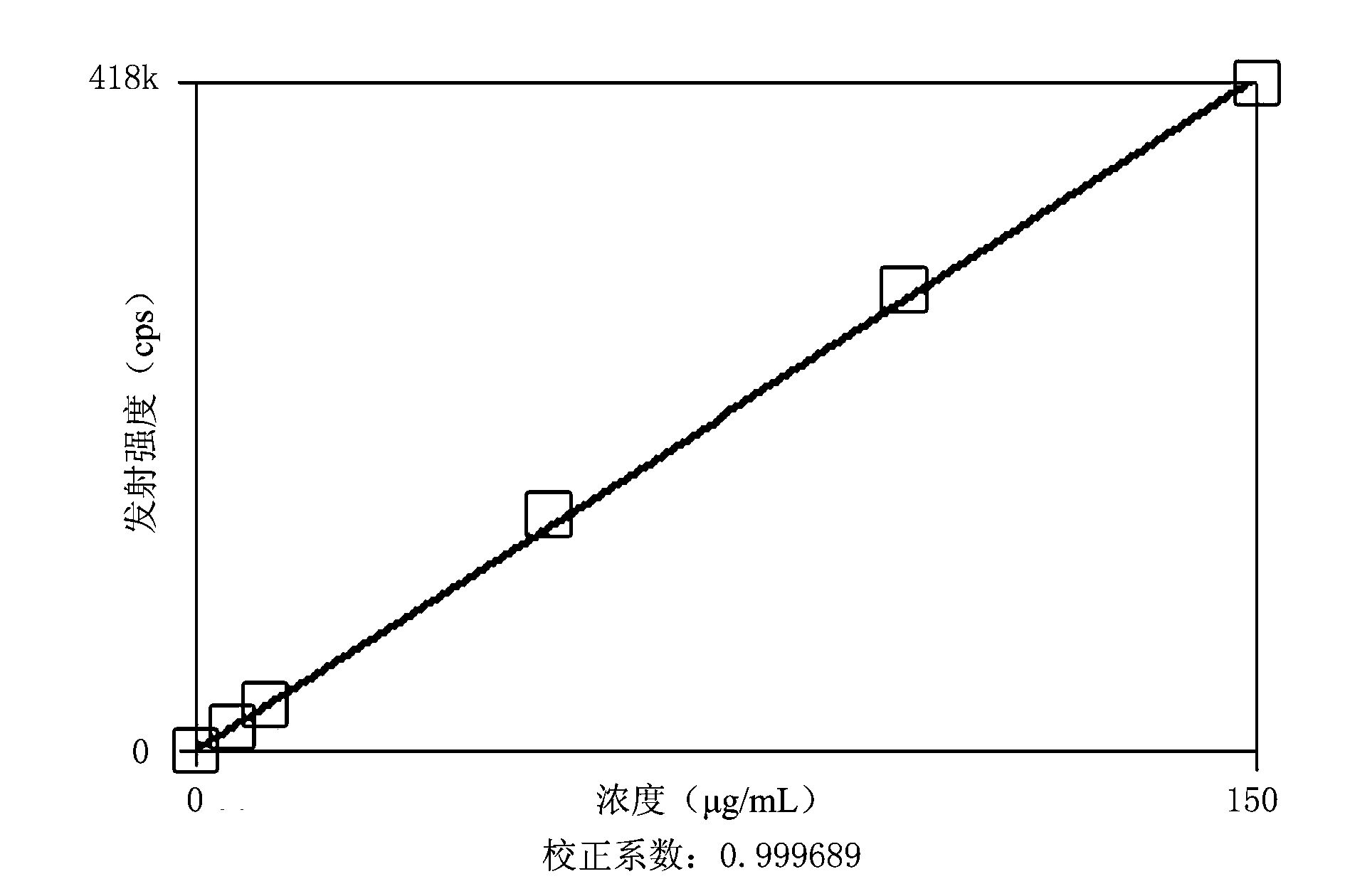 Pretreatment method of Acesulfame-K and detection method for potassium in Acesulfame-K