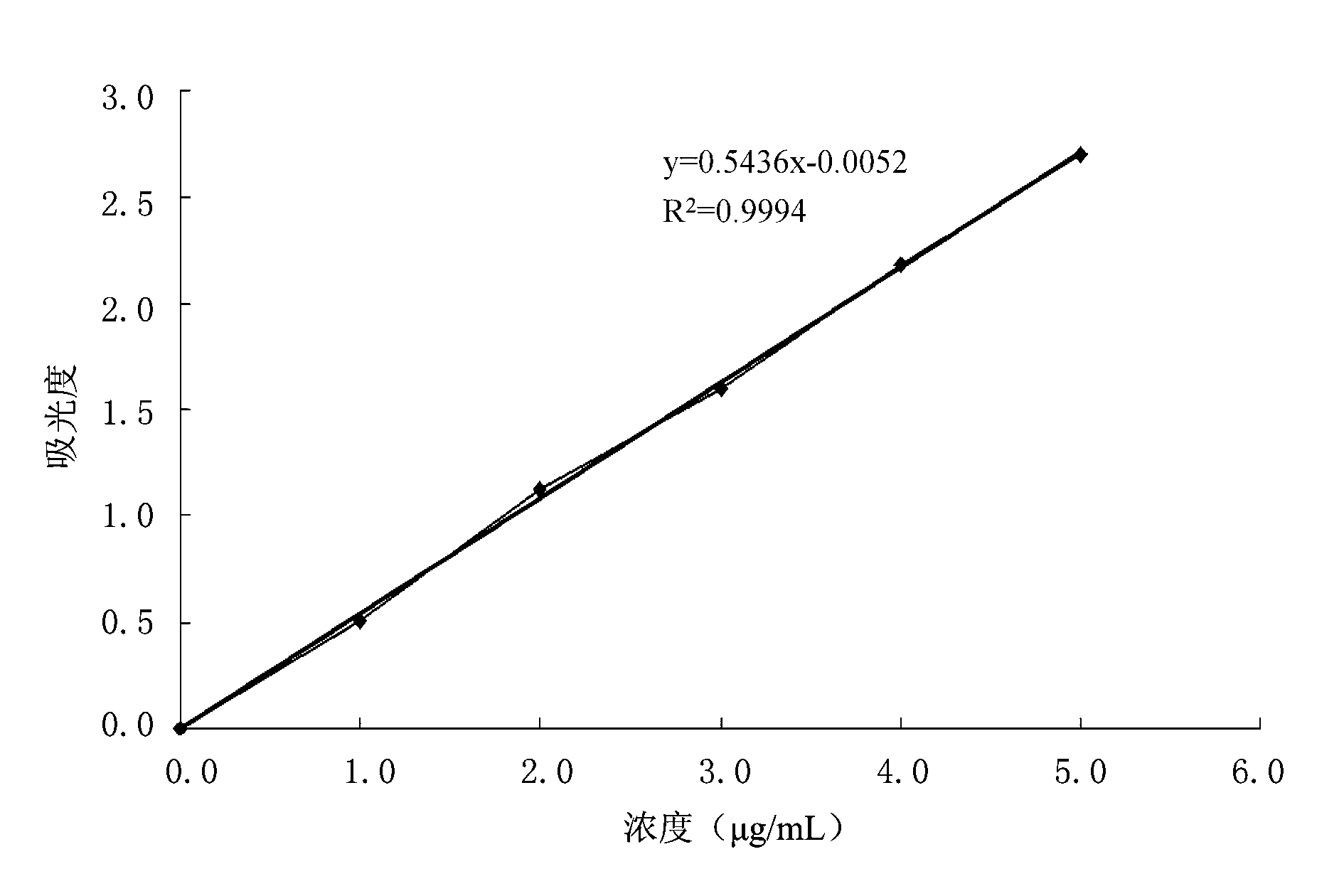 Pretreatment method of Acesulfame-K and detection method for potassium in Acesulfame-K