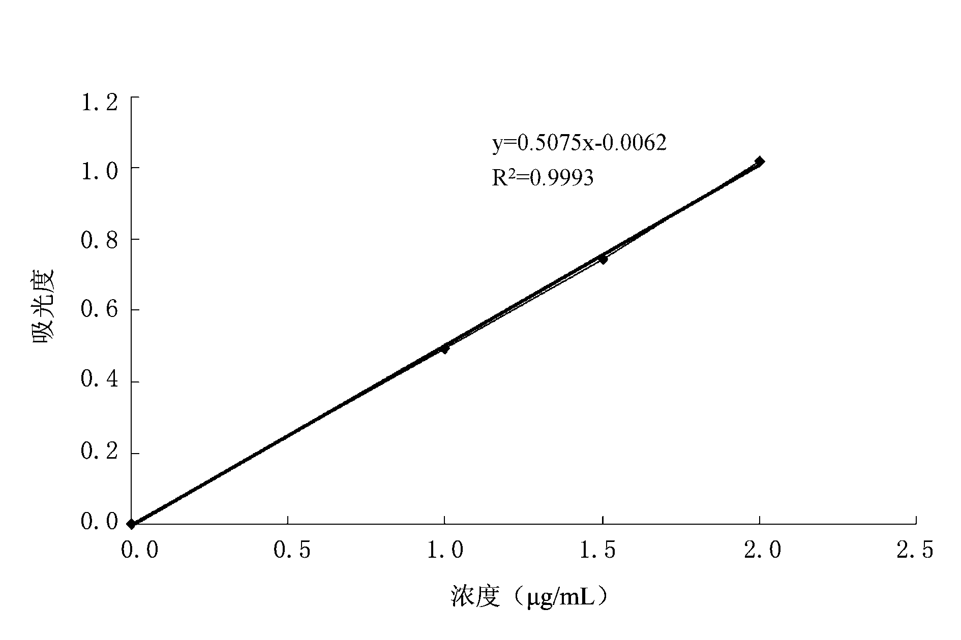 Pretreatment method of Acesulfame-K and detection method for potassium in Acesulfame-K