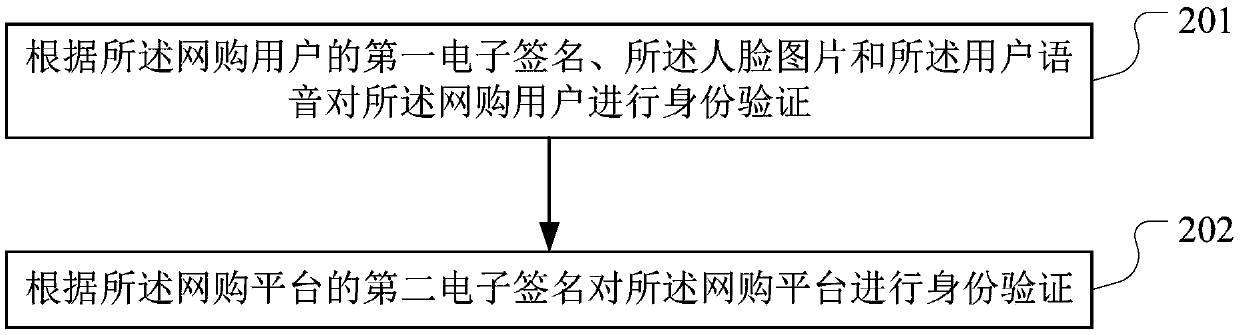 Block-chain-based data processing method, device and apparatus and storage medium