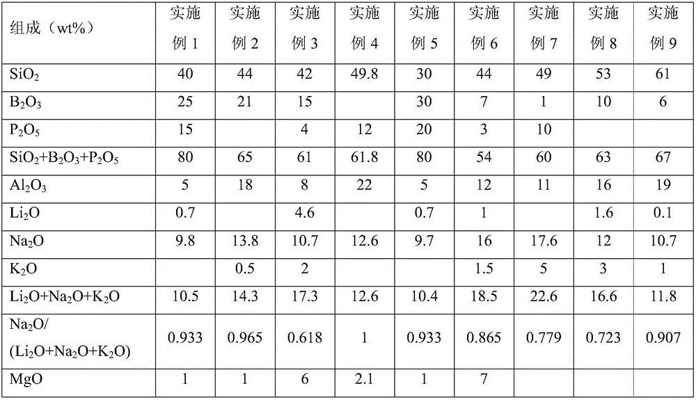 Glass composition, alkali silicate glass, and preparation method and application thereof