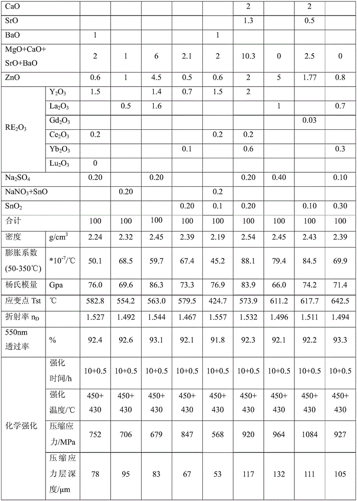 Glass composition, alkali silicate glass, and preparation method and application thereof