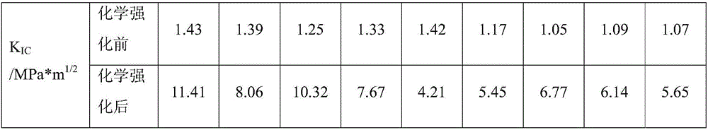 Glass composition, alkali silicate glass, and preparation method and application thereof