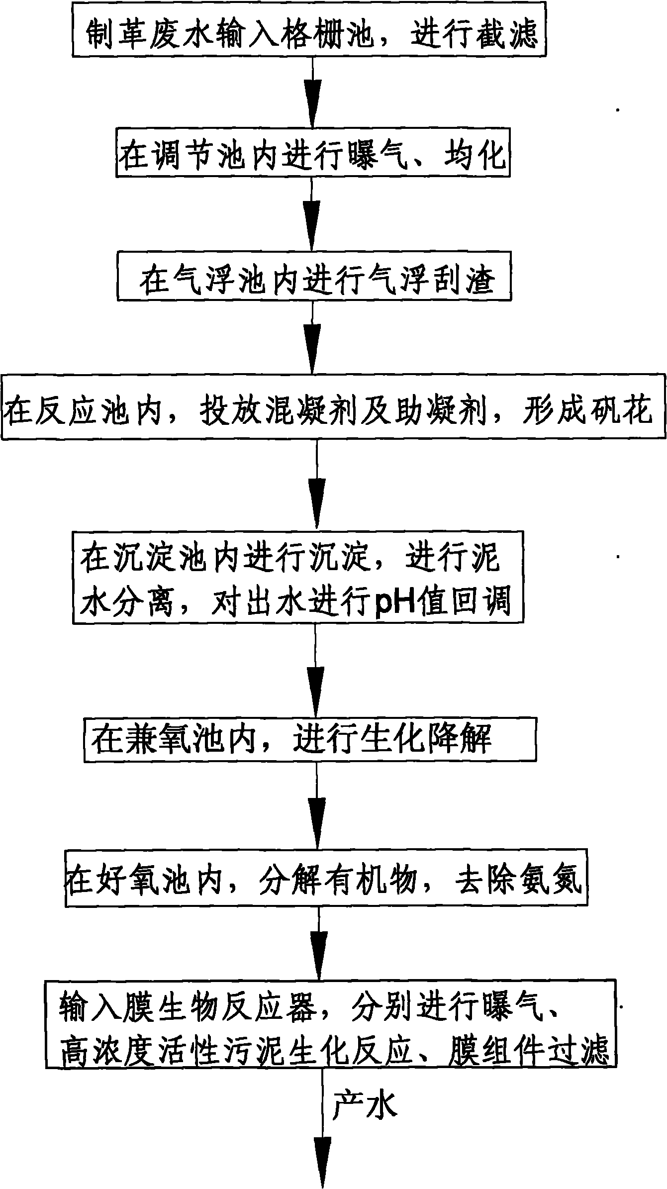 Method for treating leather-making industrial wastewater