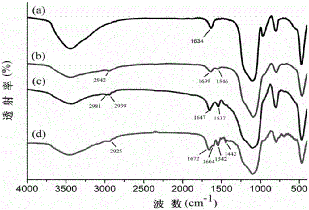 Intelligent response liquid chromatogram filling material and preparation method thereof