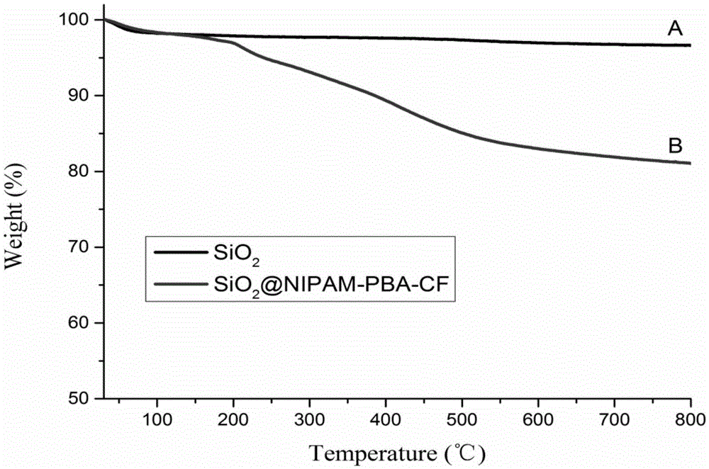 Intelligent response liquid chromatogram filling material and preparation method thereof