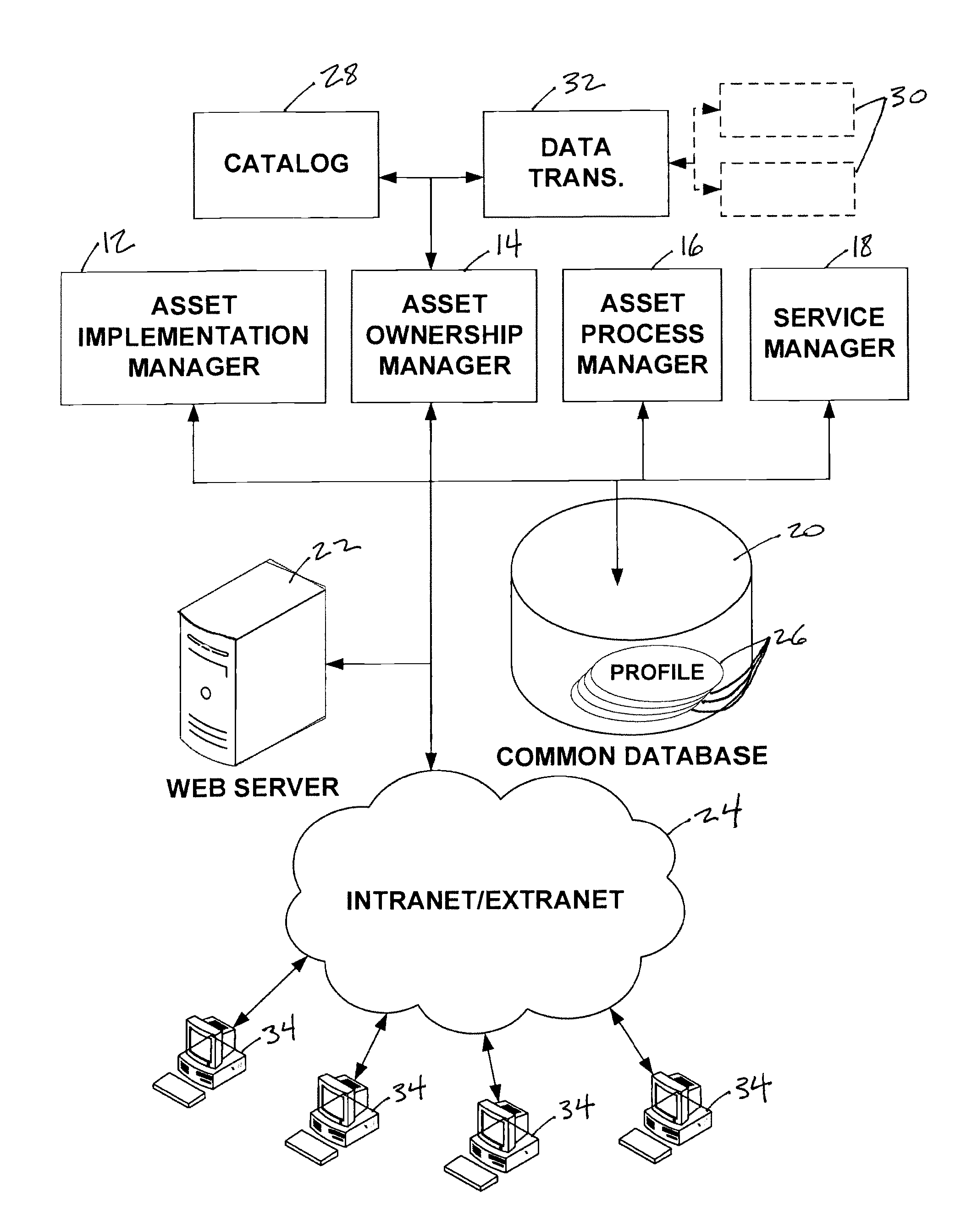 System and method for managing IT assets