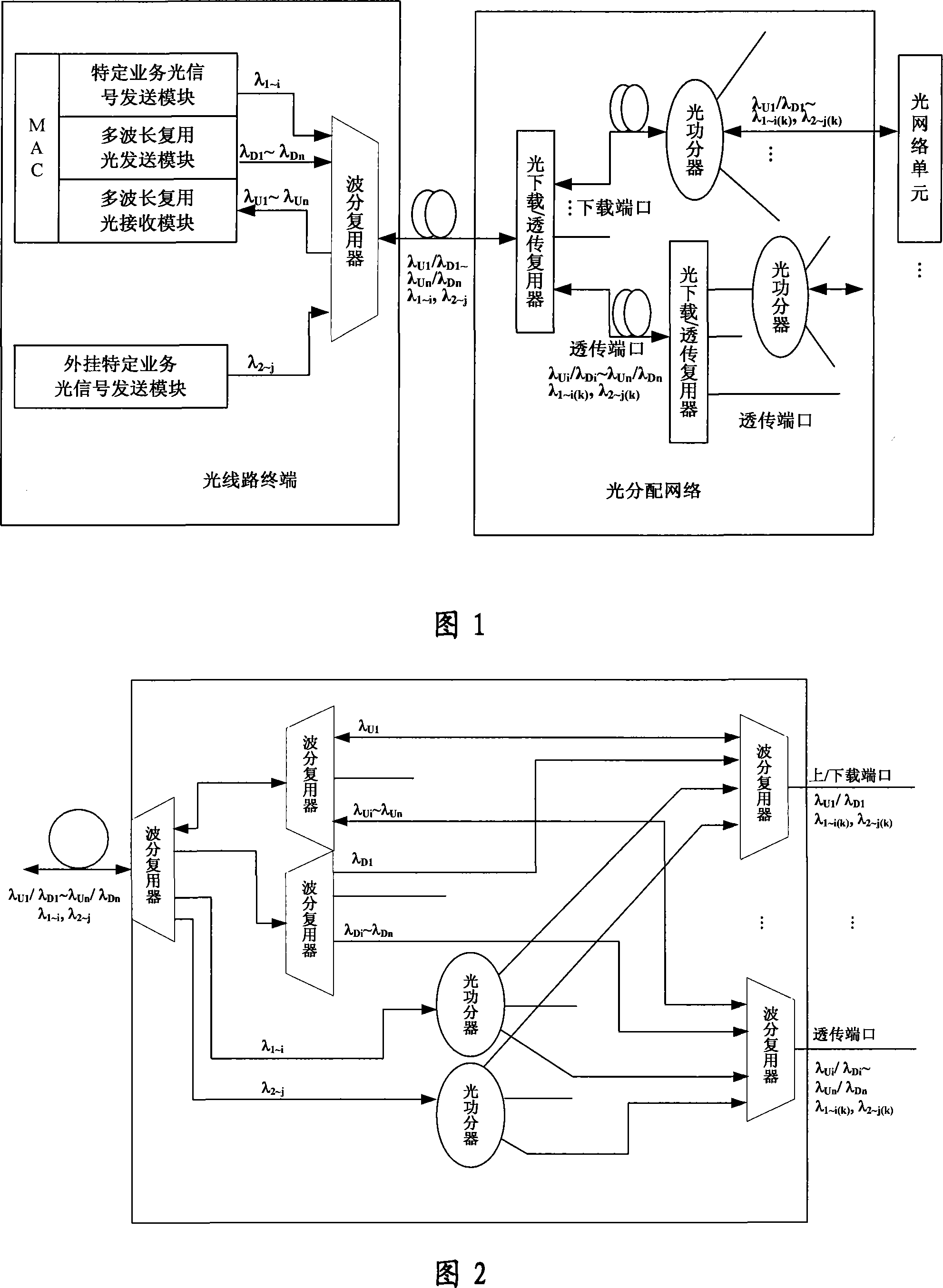 Wave time division mixed multiplexing passive optical network system