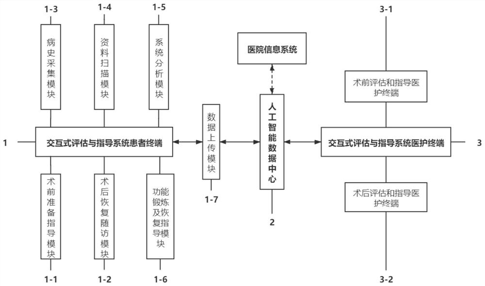 Perioperative Assessment and Guidance System