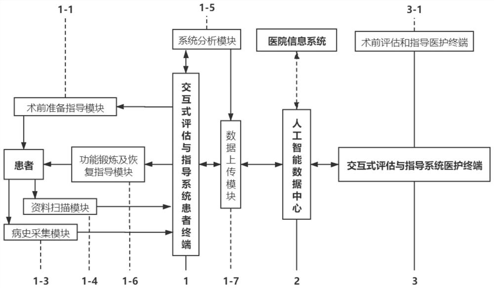 Perioperative Assessment and Guidance System