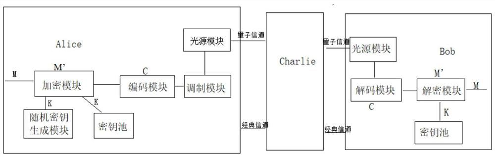 Measurement equipment-independent quantum direct communication method