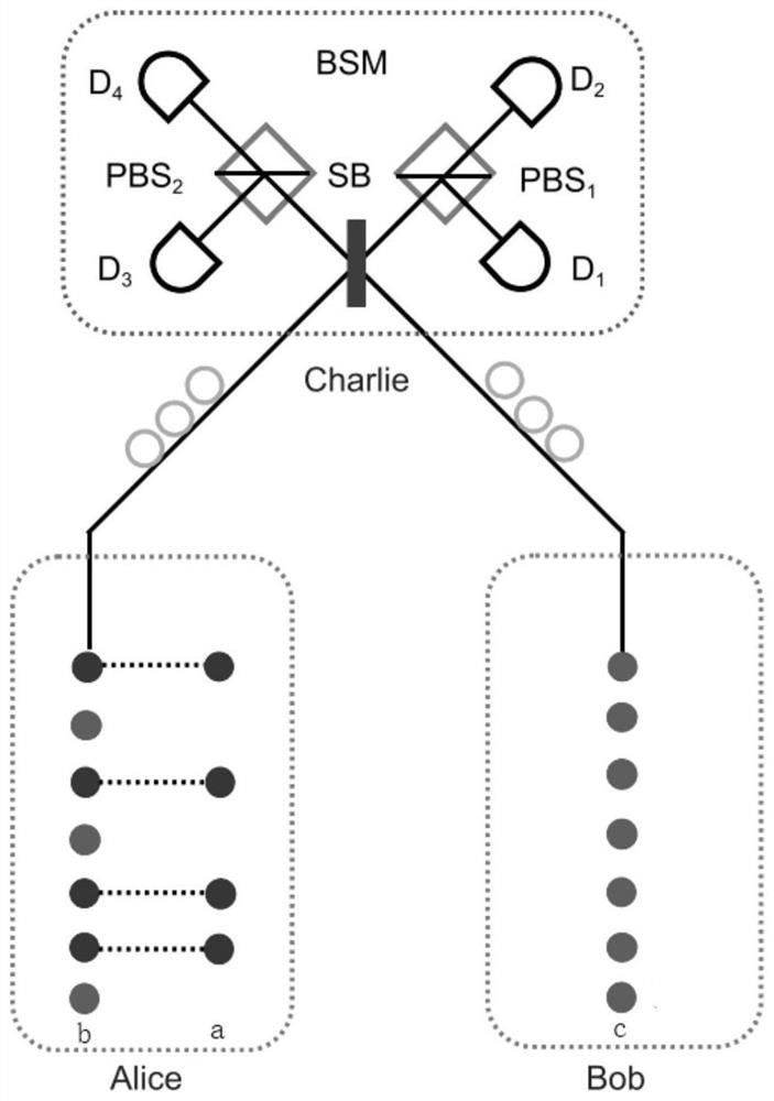 Measurement equipment-independent quantum direct communication method