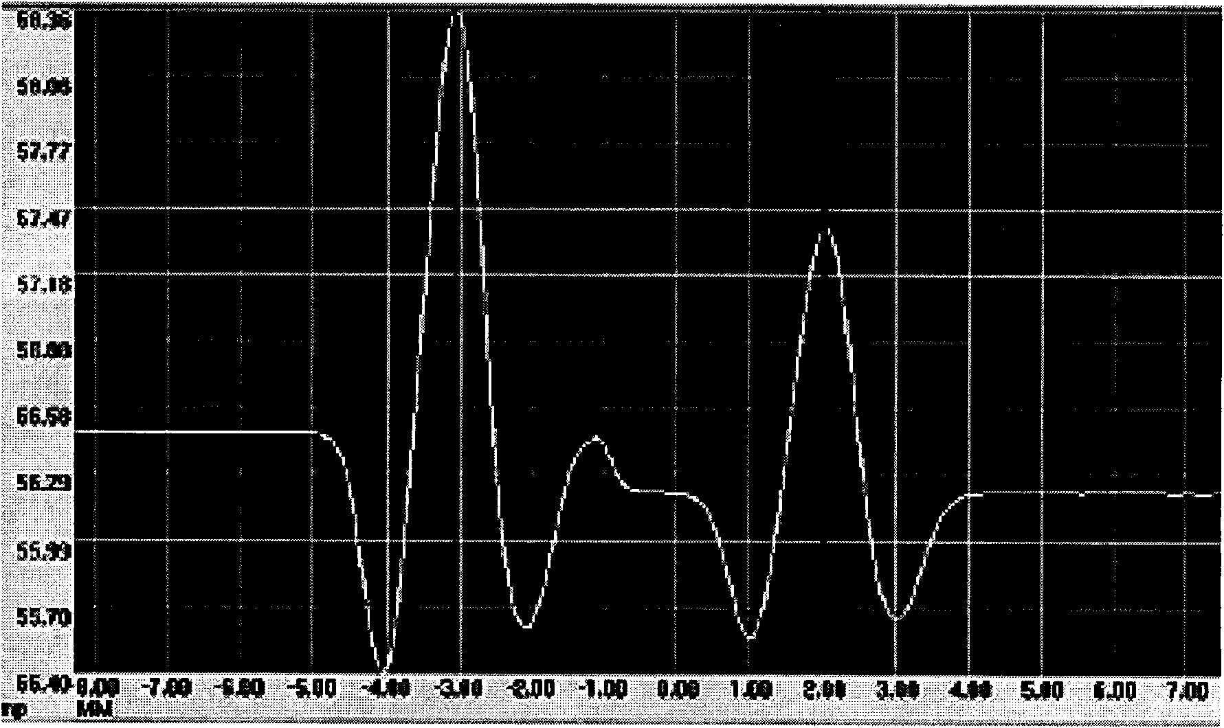 Immuomagnetic bead chromatographic test strip for rapidly detecting chloromycetin and preparation method thereof