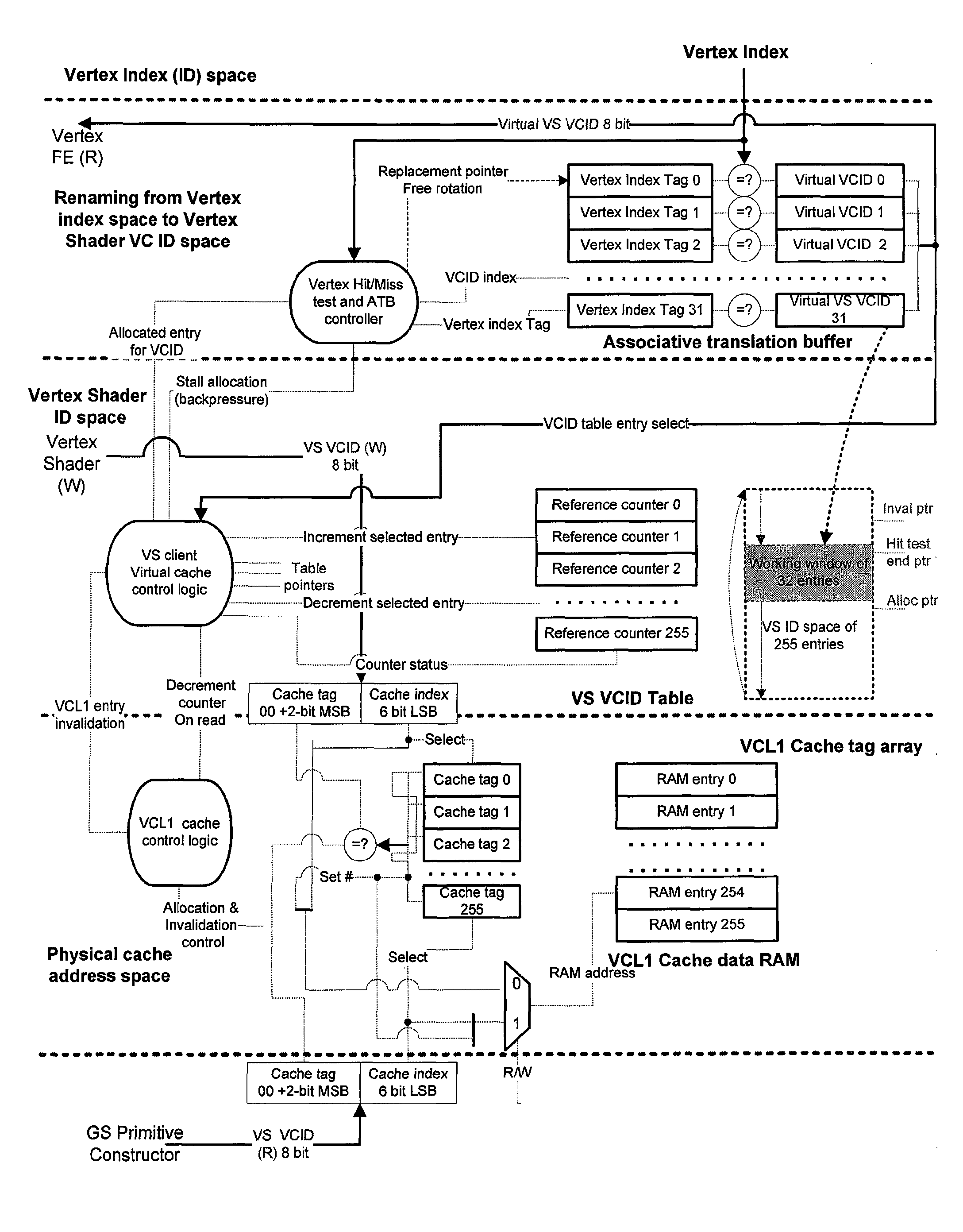 Caching method and apparatus for a vertex shader and geometry shader