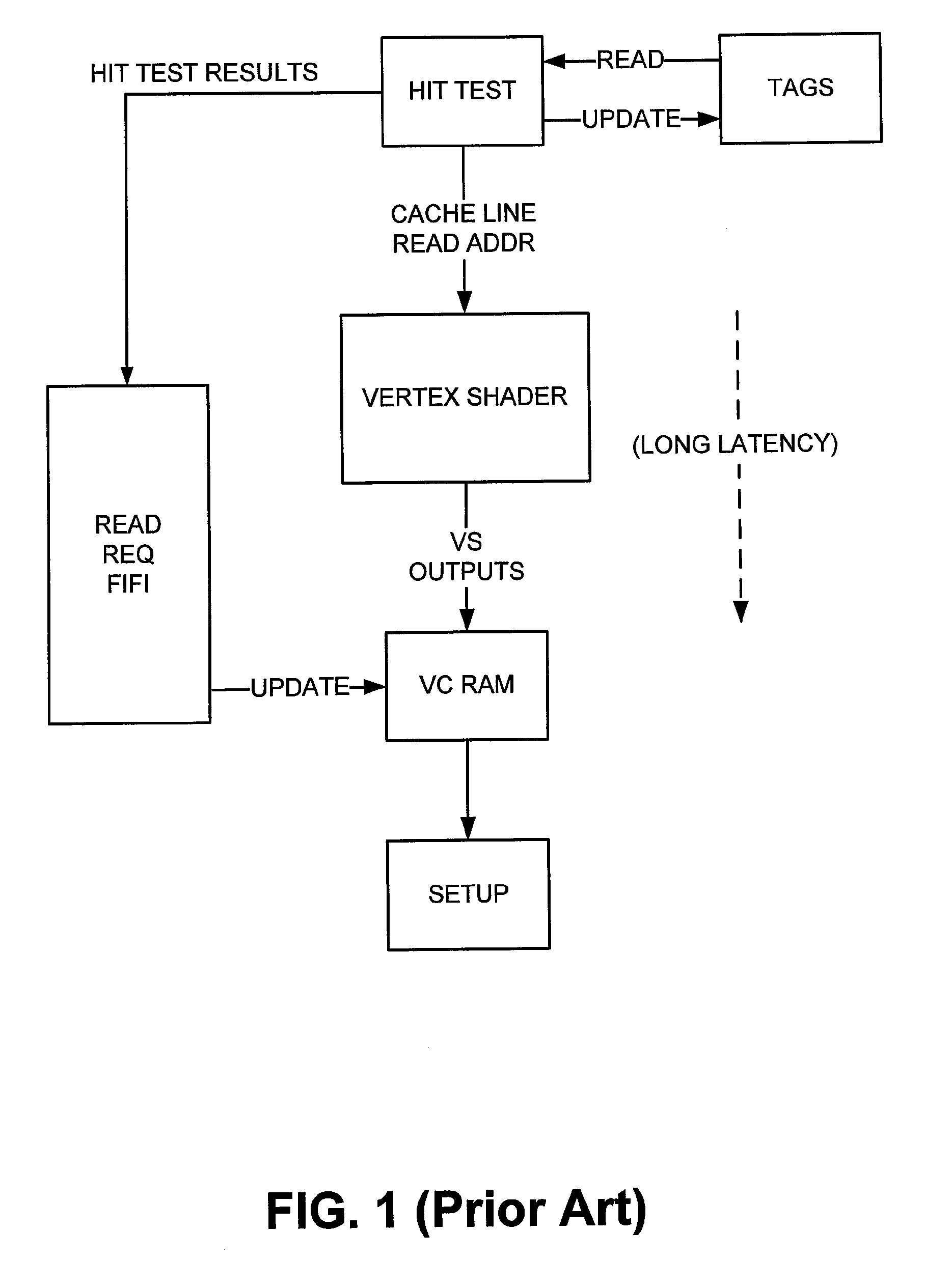 Caching method and apparatus for a vertex shader and geometry shader