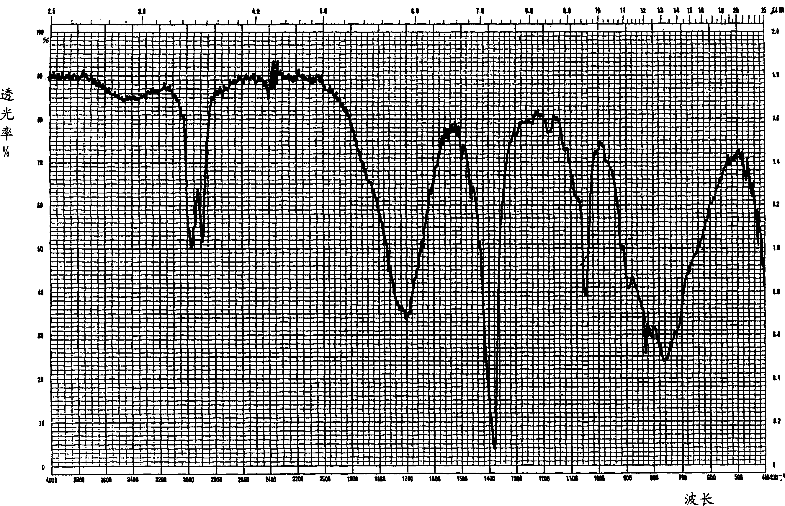 Substance for forming electrically-conducting film and electrically-conducting film and its manufacturing method