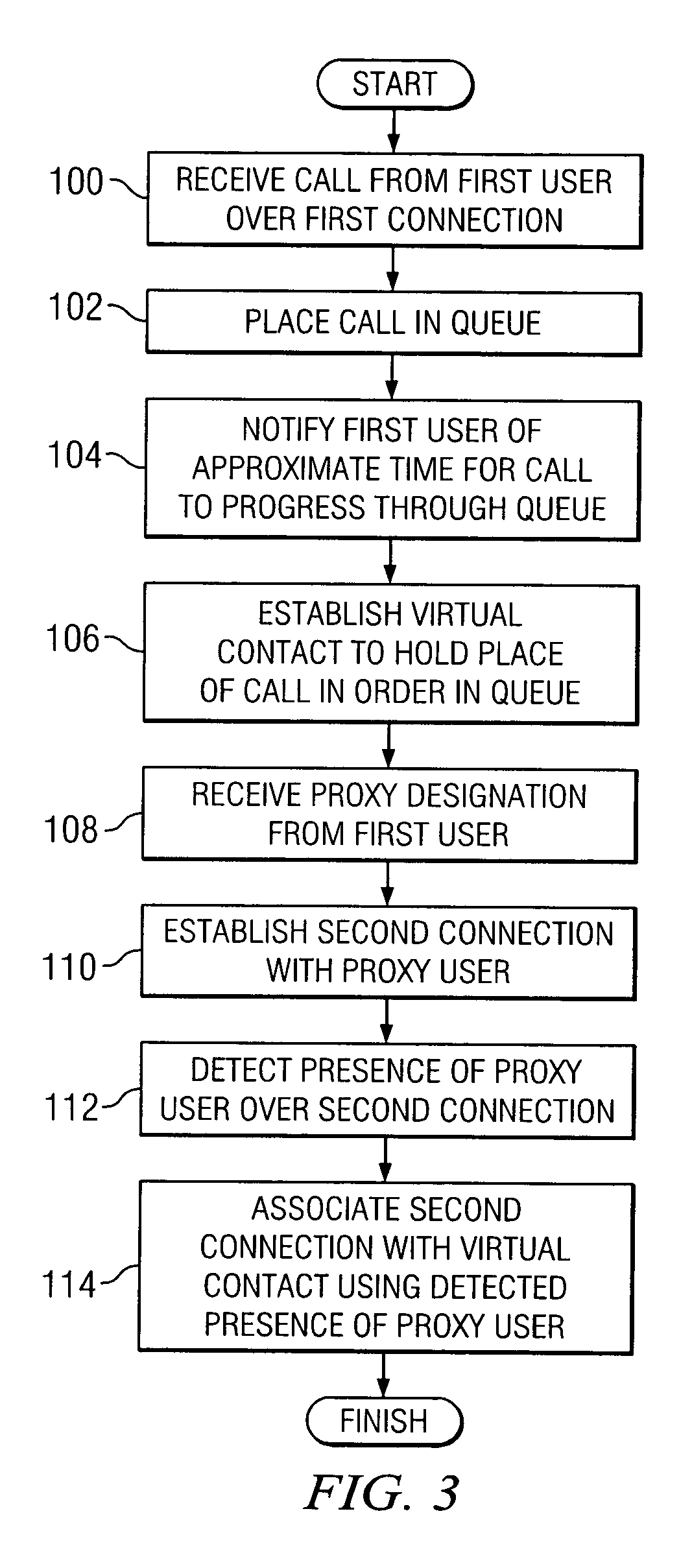 Method and system for managing calls of an automatic call distributor