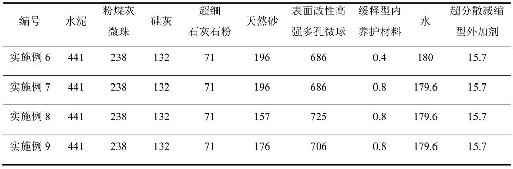 A kind of non-steam curing, lightweight, ultra-high strength concrete and its preparation method