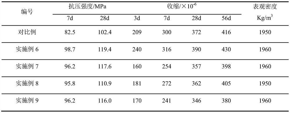 A kind of non-steam curing, lightweight, ultra-high strength concrete and its preparation method