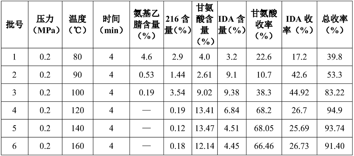 Method for synthesizing glycine by performing alkaline hydrolysis on aminoacetonitrile continuously and rapidly