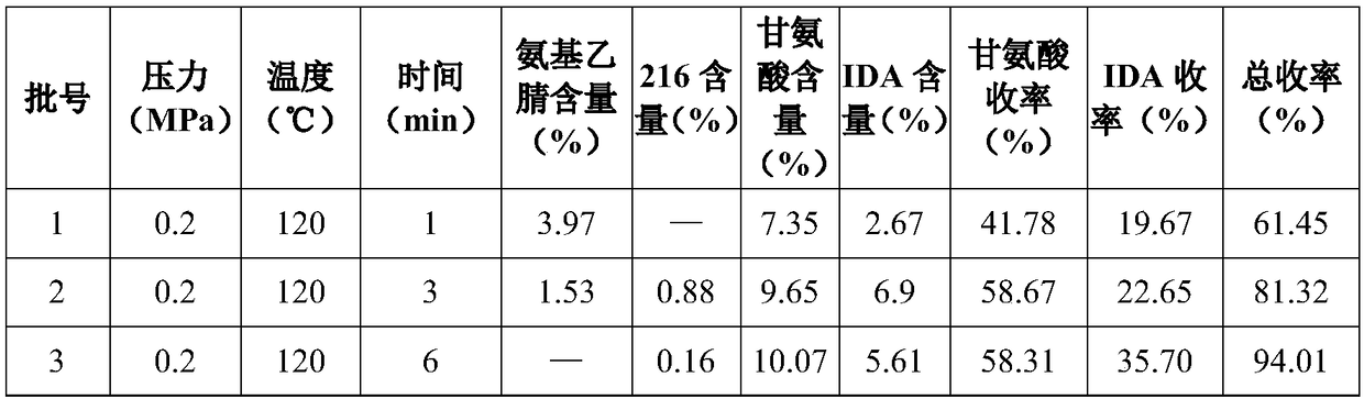 Method for synthesizing glycine by performing alkaline hydrolysis on aminoacetonitrile continuously and rapidly