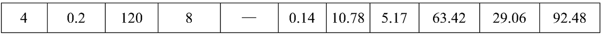 Method for synthesizing glycine by performing alkaline hydrolysis on aminoacetonitrile continuously and rapidly