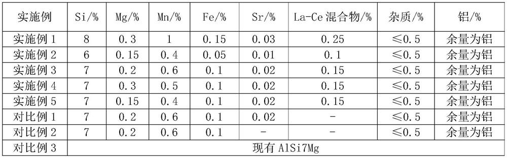 High-elongation aluminum alloy and preparation method thereof