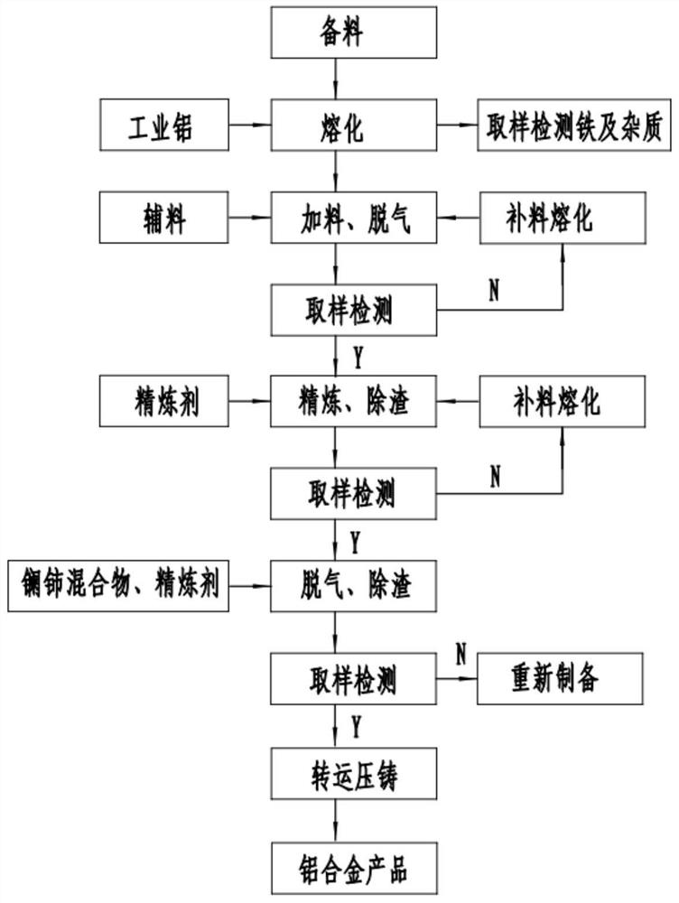 High-elongation aluminum alloy and preparation method thereof