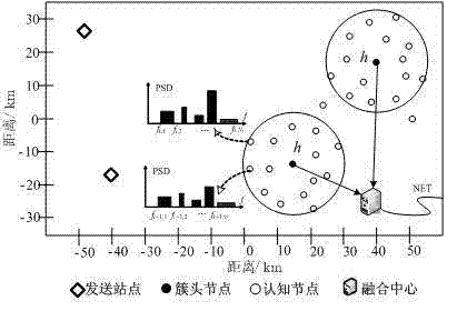 Broadband spectrum sensing method based on space-frequency joint compressed sensing