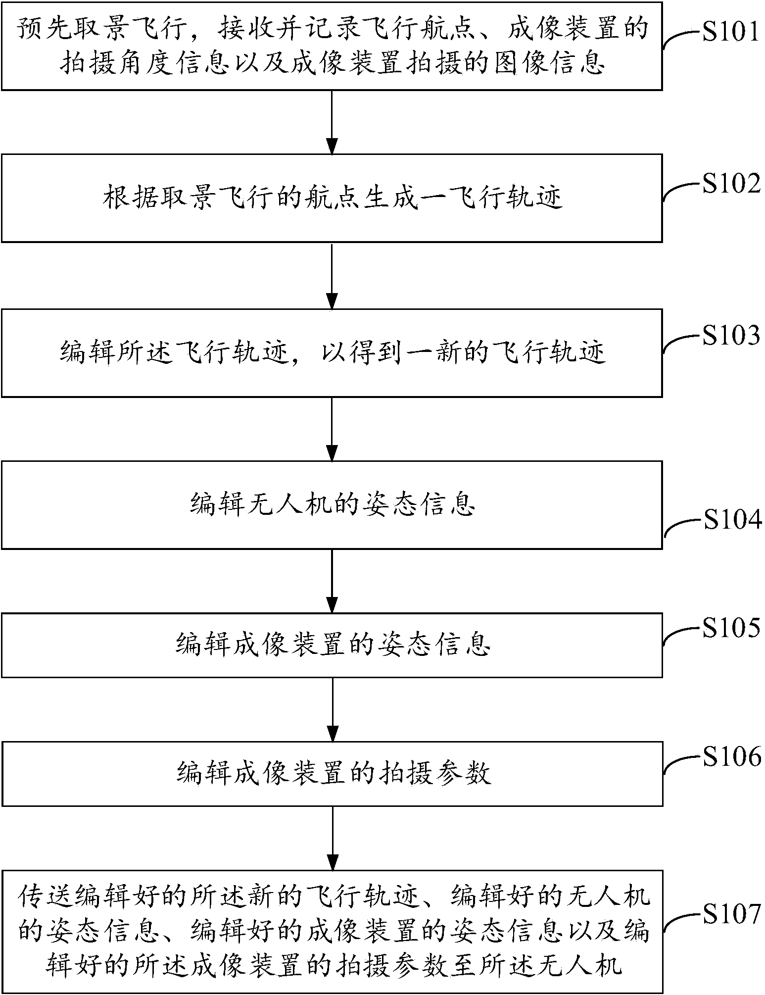 Unmanned aerial vehicle course generation method and system